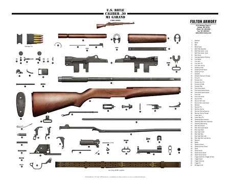 Real exploded rifle framed display - M14 Forum