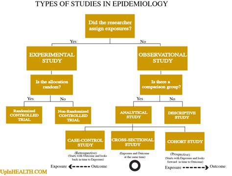 Evidence-Based Medicine (EBM) | Time of Care