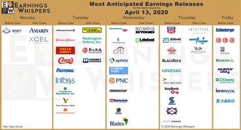 Earnings Calendar Plus 4-Hr JPM Chart - MPTrader