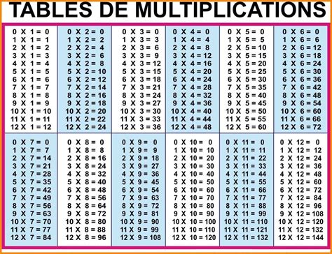 Times Tables Chart 20 X 20 - Free Printable