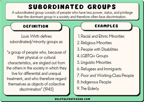 Subordinated Groups: Definition and 10 Examples (2024)