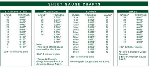 Printable Sheet Metal Gauge Chart - Customize and Print