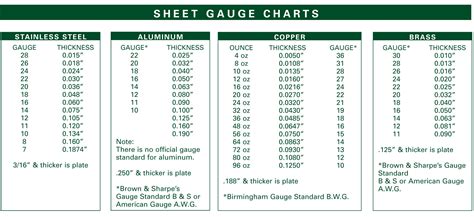 Metal Gauge Thickness Chart Inches