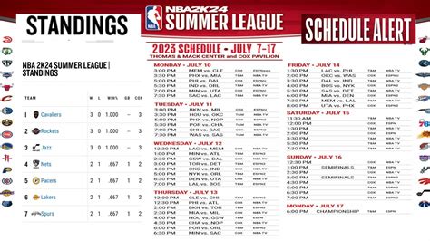 2024 Nba Summer League Standings - Karyn Marylou