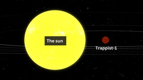 Possibly habitable Trappist-1 exoplanet caught destroying its own ...