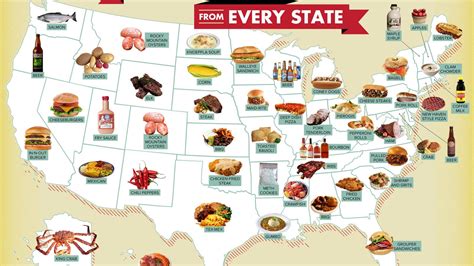 A map that shows the signature food from each state in the USA