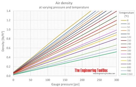 Density of Air Si Units - LylaatForbes