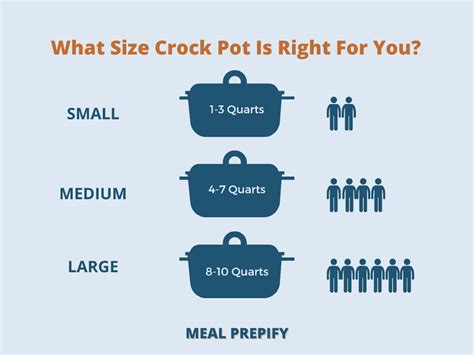 Different Sizes of Crock Pots: What Size Slow Cooker Should You Buy?