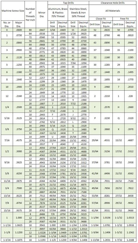 Tap Drill Size Chart Printable Free