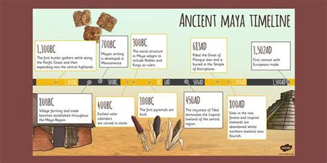 Mayan Timeline PowerPoint - maya, powerpoint, timeline, mayans | Ancient maya, Maya, Timeline