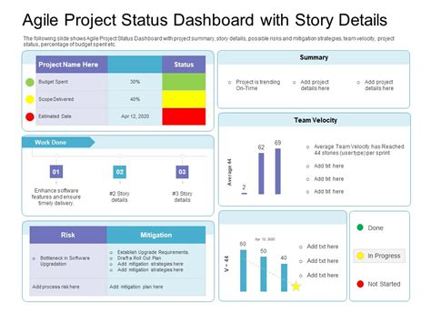 Project Status Dashboard Template Powerpoint