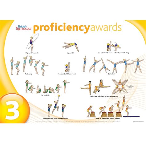 core prof 3 British Gymnastics, Gymnastics Levels, Preschool Gymnastics ...