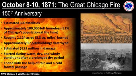 150th Anniversary of the Great Chicago Fire of 1871