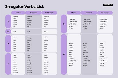 200 Irregular Verbs List: Learn English Verb Forms with Examples