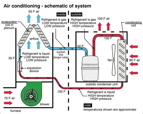 Air Conditioning Schematic 13+ Images Result | Cetpan