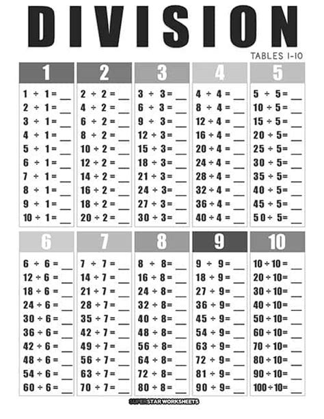 Division Table Worksheets