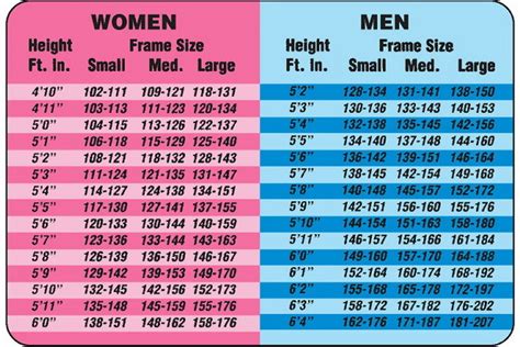 Weight and Gender Differences | SiOWfa15: Science in Our World: Certainty and Controversy