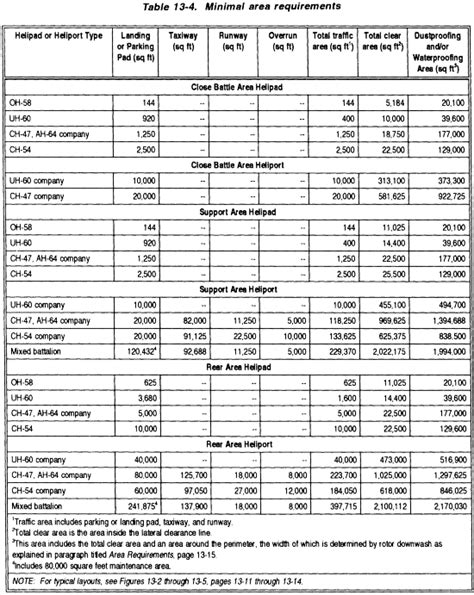 Standard Helipad Dimensions