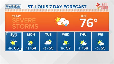 St. Louis Missouri weather forecast update and radar tracker | ksdk.com