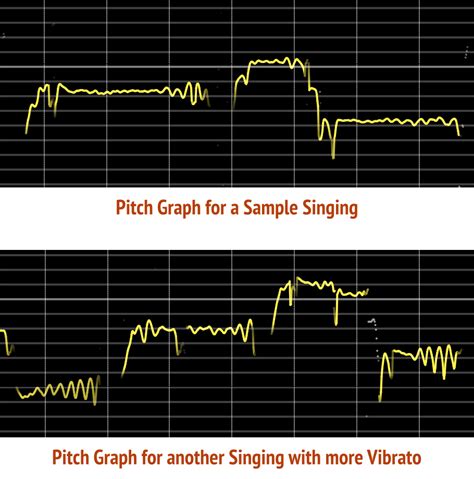 Voice-pitch-analyzer-online ((FREE))