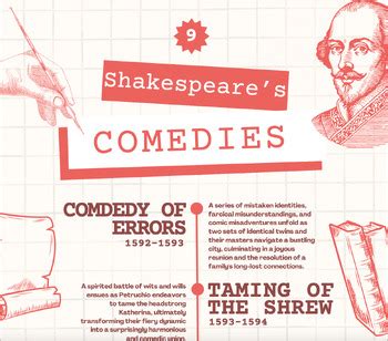 Shakespeare's Comedies - Wall Chart Infographic Poster by Beyond Theatre