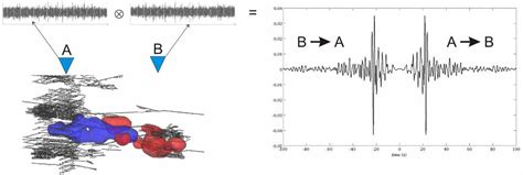 What is passive seismic exploration - Sisprobe