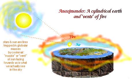 Anaximander of Miletus