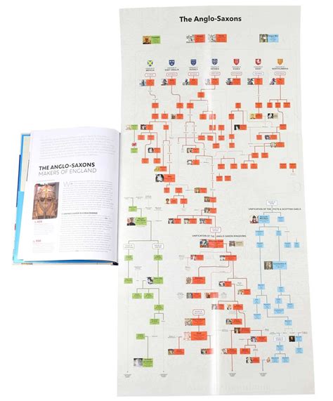 [BOOK VERSION] Timeline of the British Monarchy – UsefulCharts