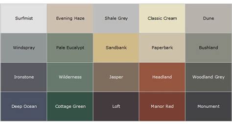 colorbond roofing colour chart - Google Search House Exterior Color Schemes, Exterior Colors ...