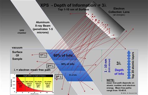 XPS Surface Chemical Analysis Service Lab, Materials Analysis ...