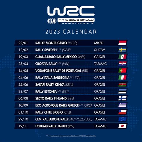 Calendrier WRC 2023 - Rallye - Infos