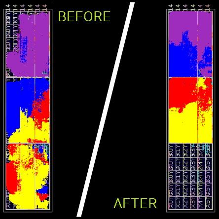 Using Machine Learning to Optimize FPGA Layout and Timing – EEJournal