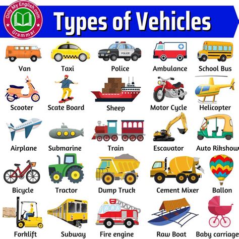 50+ Types of Vehicles with Name and Pictures