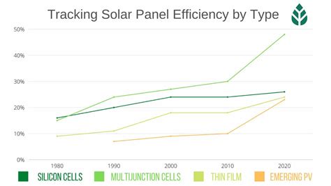 Top 5 Most Efficient Solar Panels (2024 Reviews)