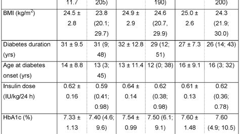 Novolin 70 30 Dosing Chart