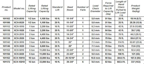 Forklift weight capacity chart - liokart