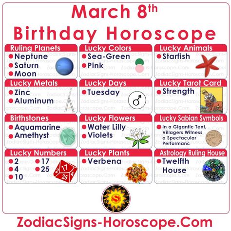 March 8 Zodiac (Pisces) Horoscope Birthday Personality and Lucky Things