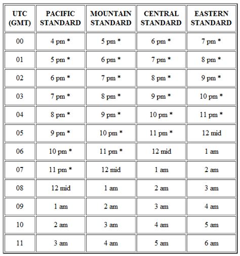 Printable Time Zone Conversion Chart