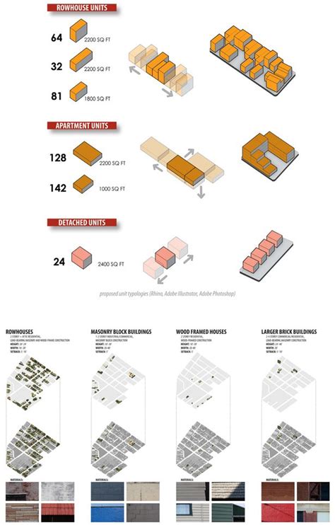 Lawrenceville Urban Framework | Josiah Haskell | Archinect | Diagram architecture, Architecture ...