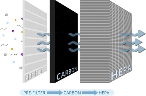 The Most Versatile Air Filtration Systems on the Market - Pure Air Systems