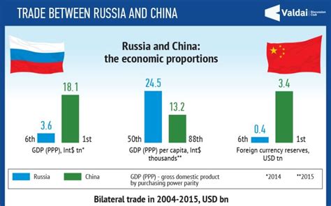 Valdai Club Discusses Prospects for Russia-China Cooperation — Valdai Club