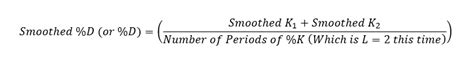 What Is The Stochastic Indicator? – Understanding Its Power