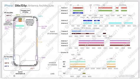 Wi-Fi 6e for iPhone 15 Pro?