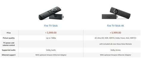 Amazon FireTV Stick 4K With Alexa Voice Remote 2021 - Review