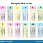 Multiplication Chart 0 12 Printable - Free Printable