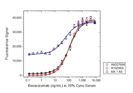 Anti Human IgG1 (Fc) Antibody, clone AbD27686 | Bio-Rad