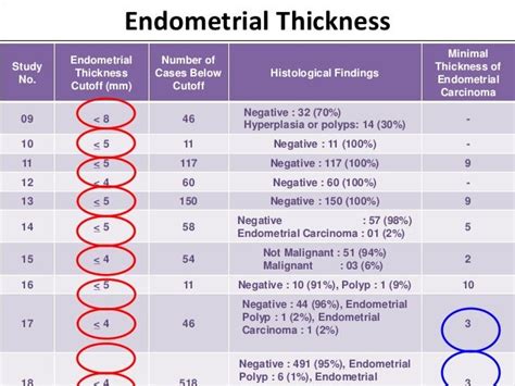 8mm Endometrial Thickness Postmenopausal Treatment - slidesharetrick