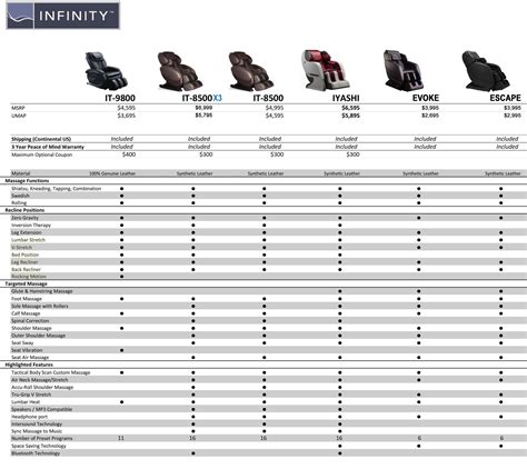 Infinity massage chair Comparison Chart | Massage Chair Planet ...