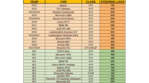 Assetto Corsa Competizione Steering lock settings