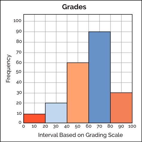 Chapter 2 Review IPS Jeopardy Template